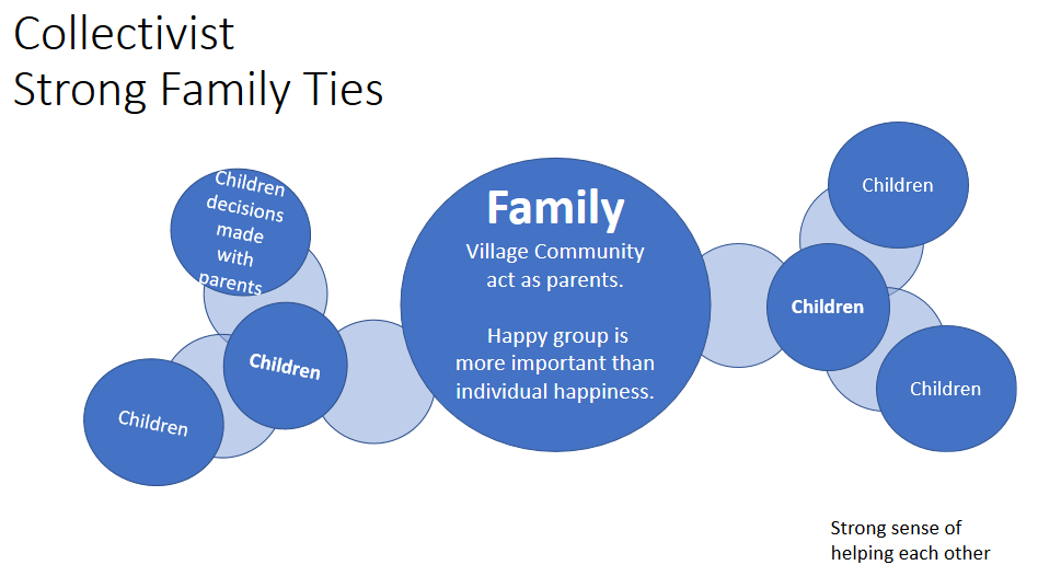 Strong Family Ties