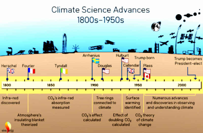 HistoricAdvancesMeteorology.jpg