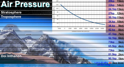 Atmospheric Pressure.jpg