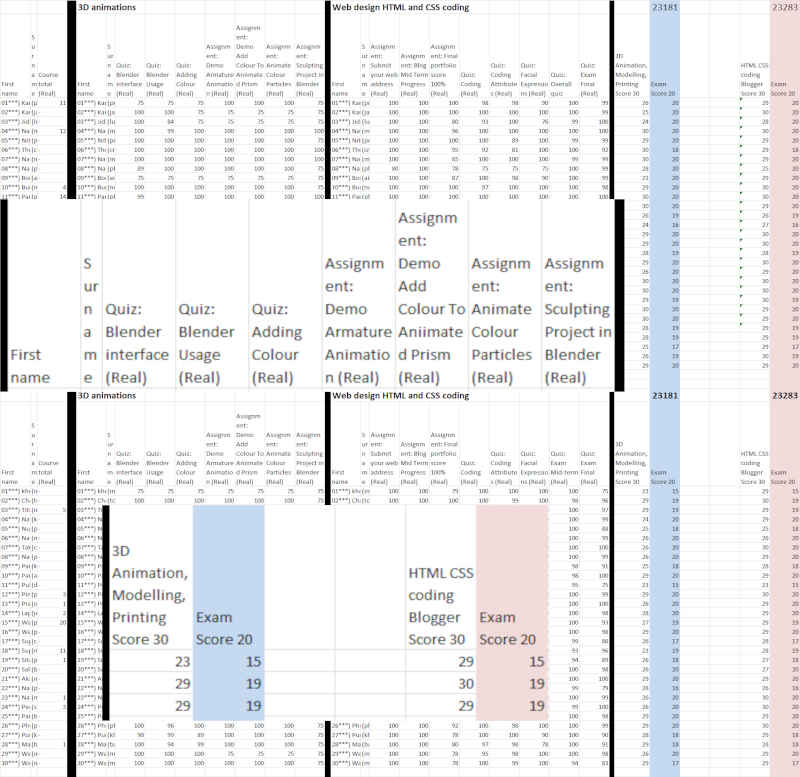 Typical database of scores